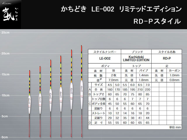 かちどき　ベーシックシリーズ　LE-002　リミテッドエディション　RD-P　6.5