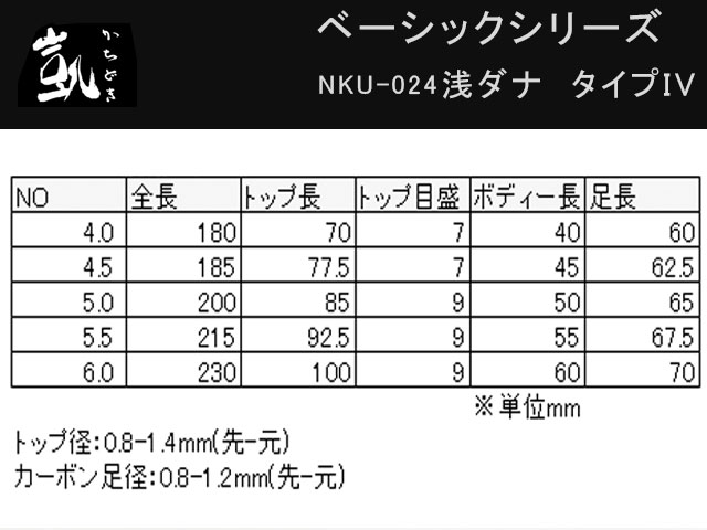 かちどき　NKU-024　浅ダナ　タイプIV　[5.5]