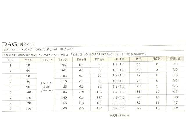 クルージャン　ストライドV　エクシード　DAG/両ダンゴ ＃2
