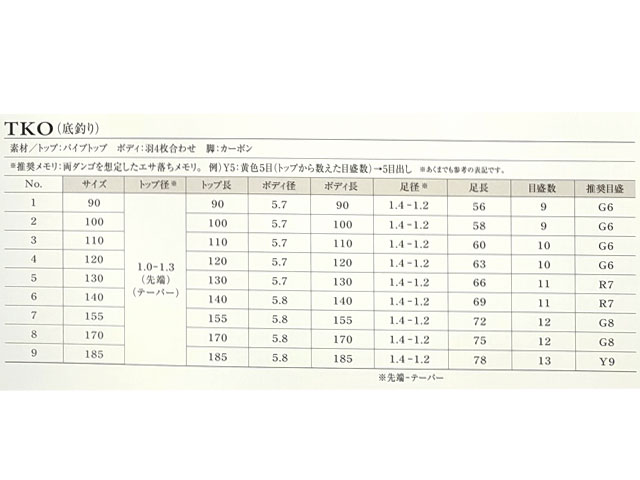 クルージャン　ストライドV　エクシード　TKO/底釣り ＃2