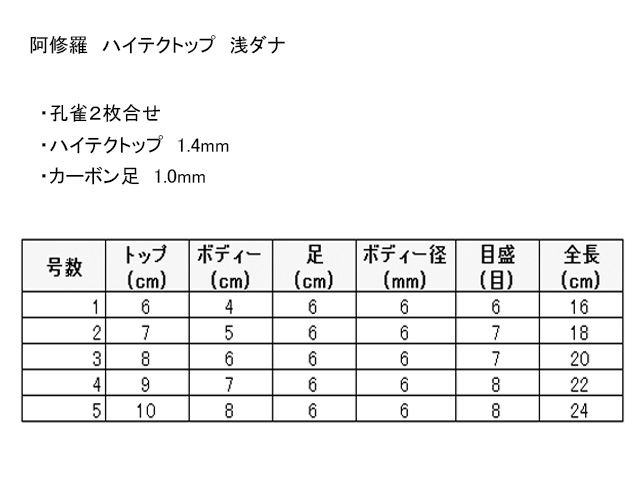 ランキングTOP10 ヘラ浮き リコーサーバンス さみだれ ハイテクトップ 底釣り用 materialworldblog.com