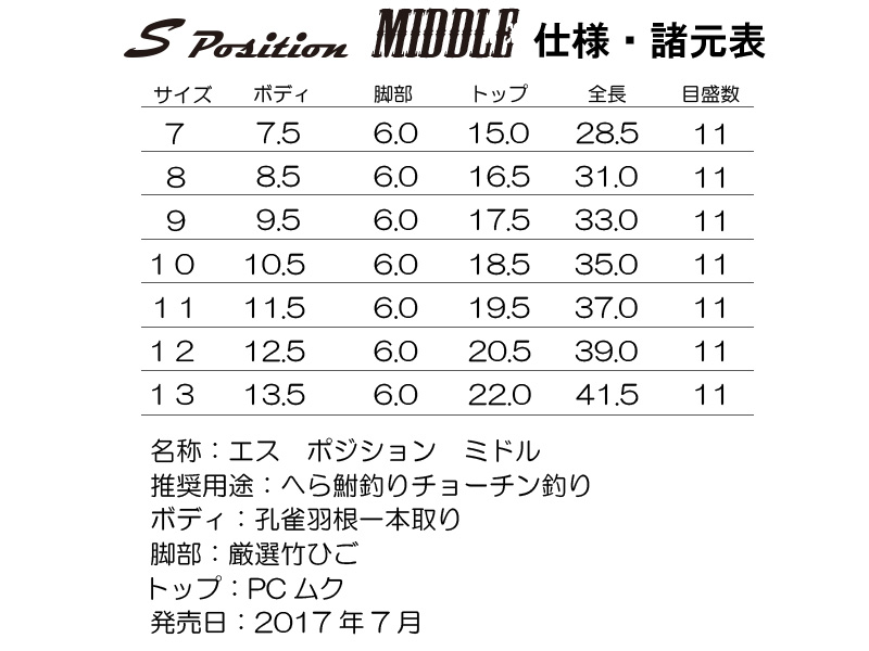 忠相作　S Position MIDDLEM(エス　ポジション　ミドル)　#07